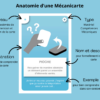 anatomie mecanicartes