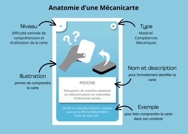 anatomie mecanicartes